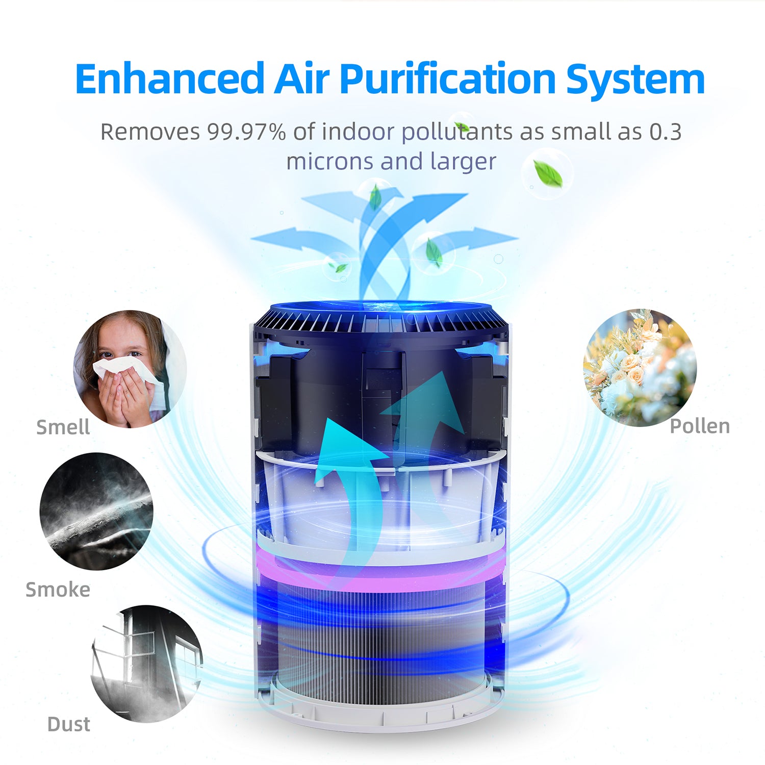 AROEVE Air Purifier 287 Sq.Ft - Smoke & Pollen Eliminator
